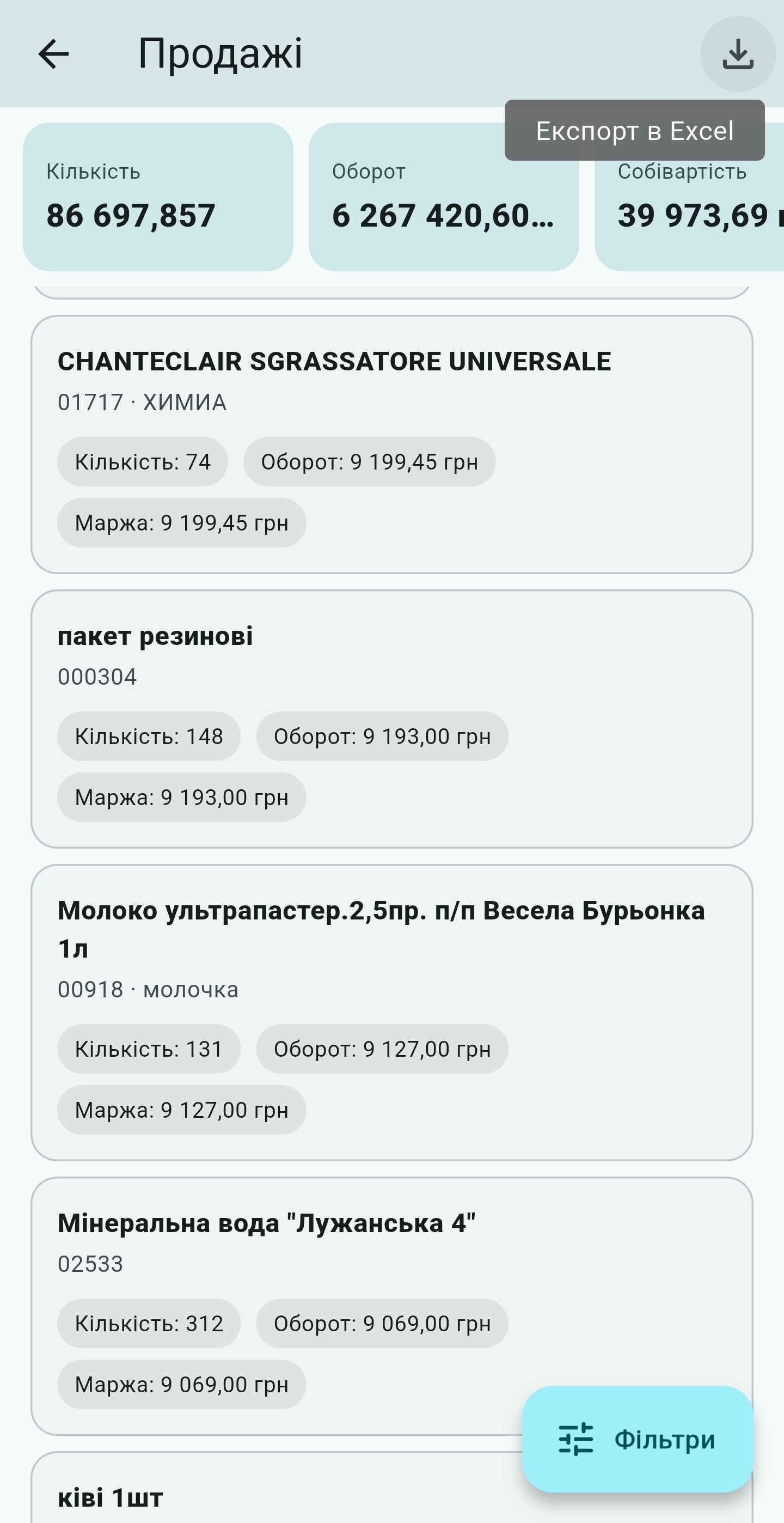 Підсумкові показники й товари у звіті UniSync